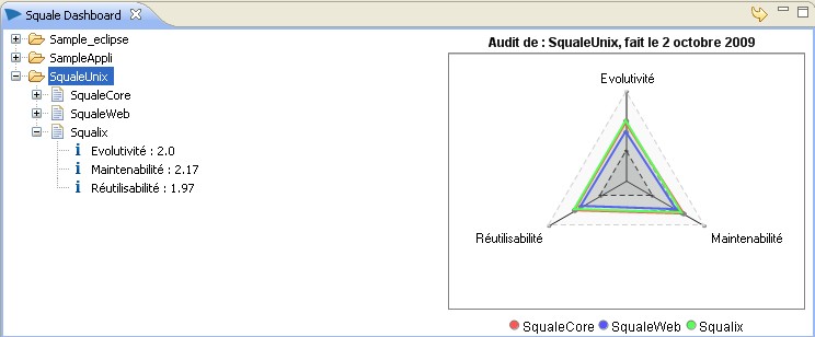 Squale dashboard