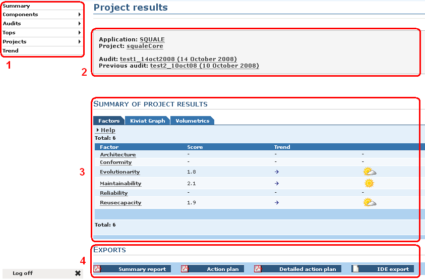 Project results page 